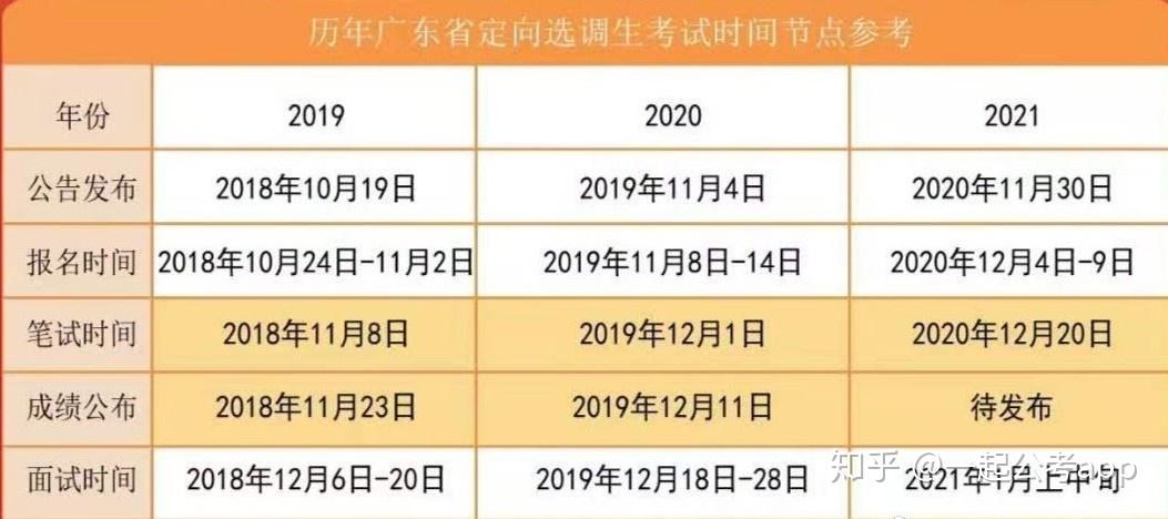 广东省公务员 调剂,广东省公务员调剂，探索与实践
