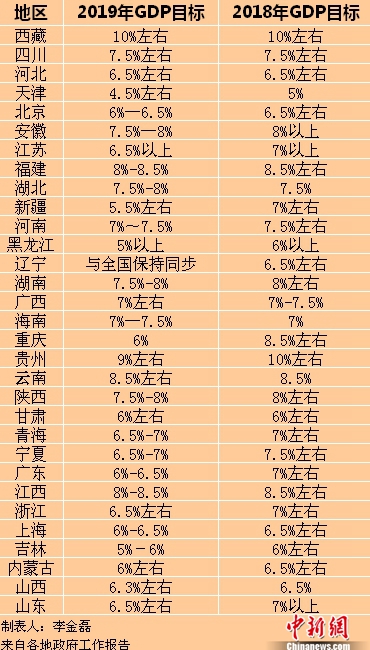 2018 广东省gdp,广东省的经济发展，聚焦2018年GDP