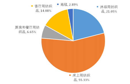 大理床上用品刺绣价格,大理床上用品刺绣价格，深度解析与市场调研