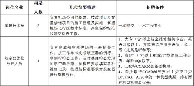 广东省机场招聘信息,广东省机场招聘信息概览