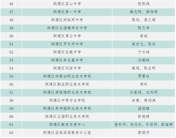 广东省排名靠前的中专,广东省排名靠前的中专，探索卓越教育的引领者