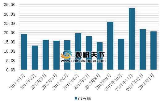 2016年床上用品销量,聚焦2016年床上用品市场，销量分析与展望