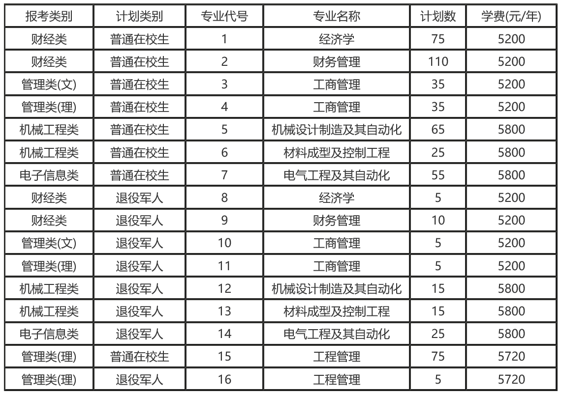 江苏科技学院学费多少,江苏科技学院学费详解