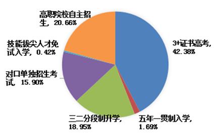 信息咨询服务 第176页