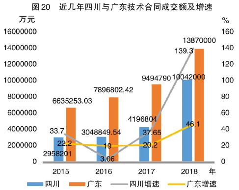 广东省数据,广东省数据概览，经济、科技与社会发展的数字洞察