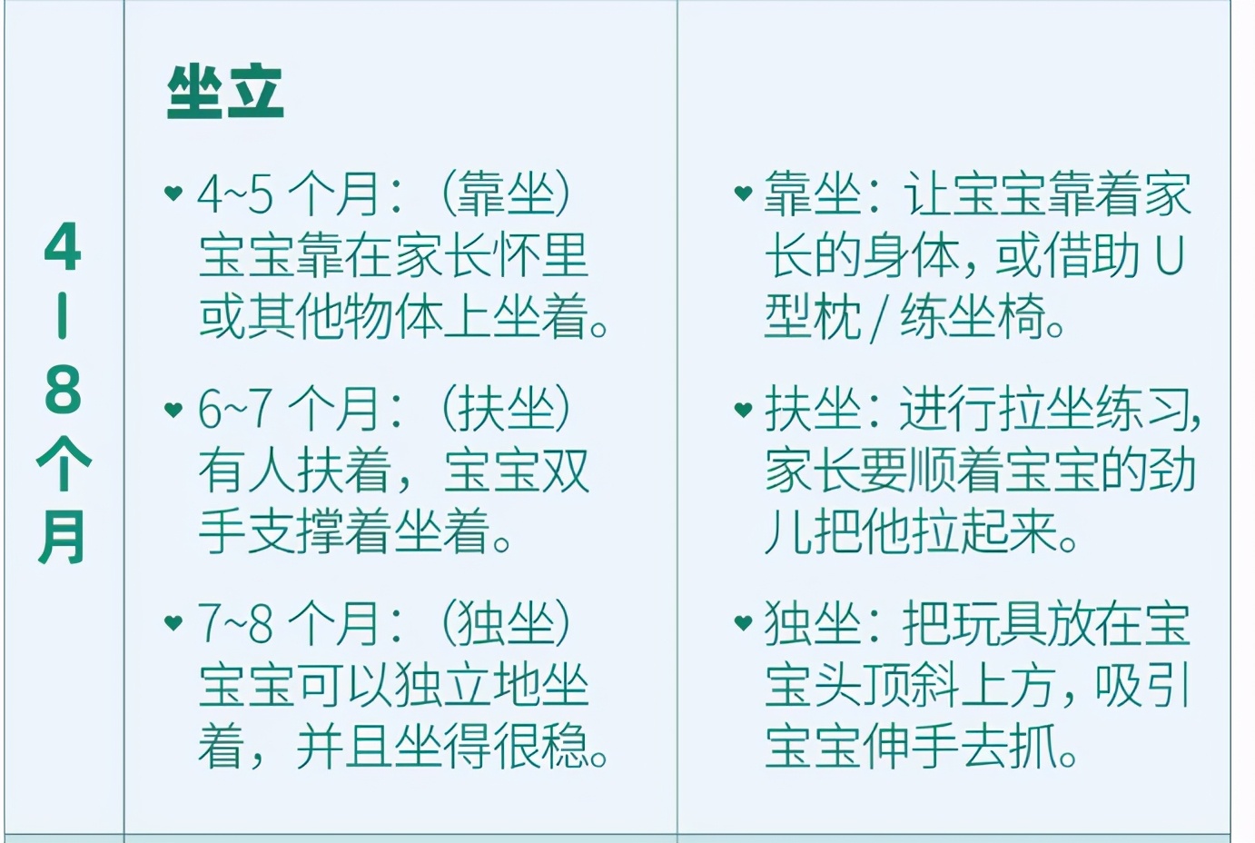 六个月宝宝怎么坐,六个月宝宝如何正确坐立的指南
