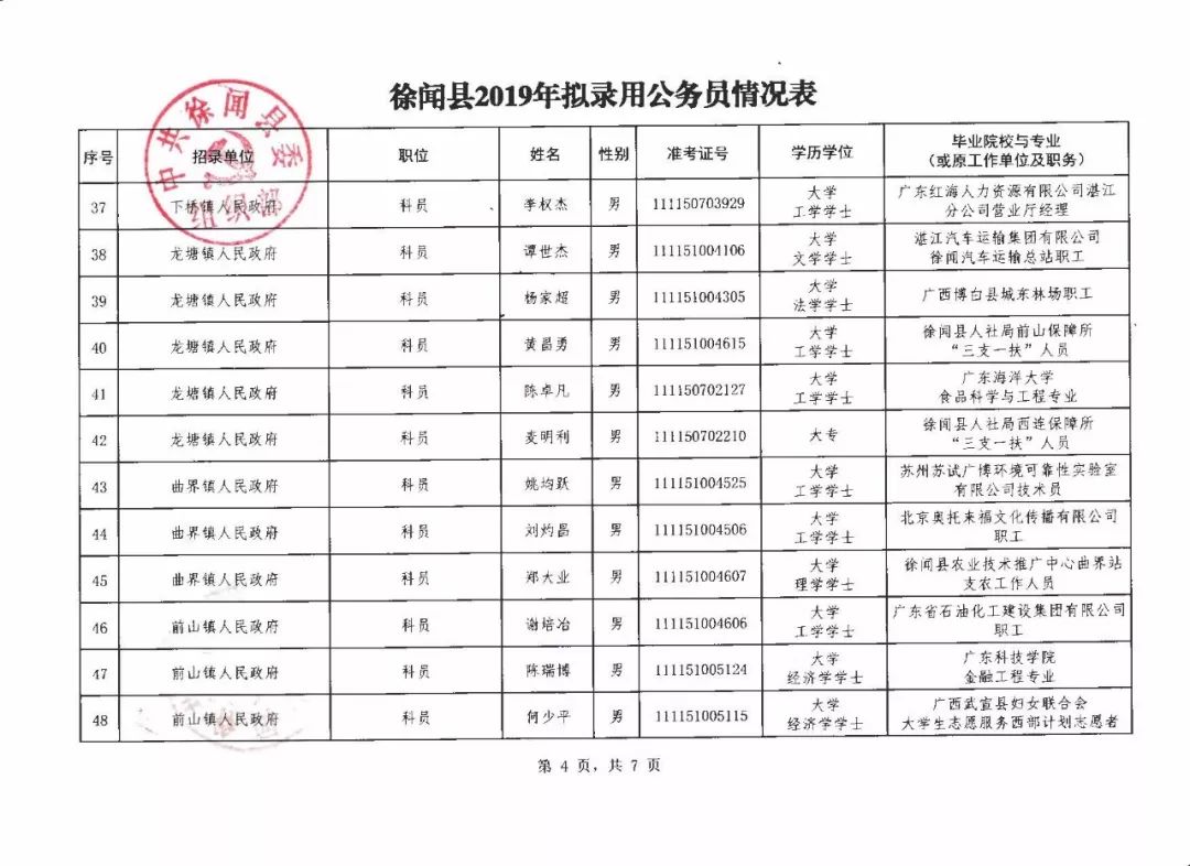 广东省公务员录用体检,广东省公务员录用体检制度及其重要性