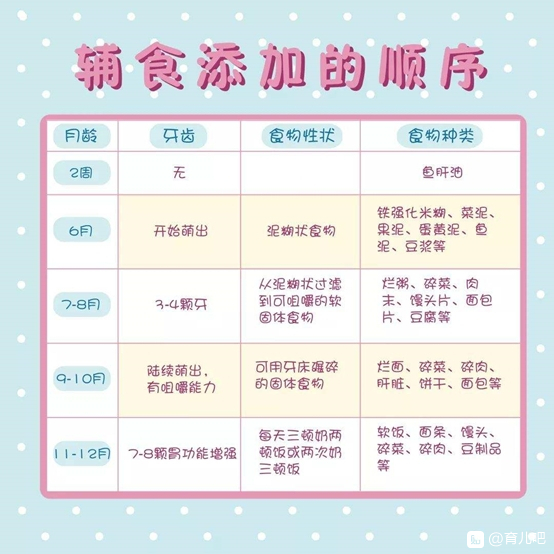 宝宝6个月辅食添加表,宝宝六个月辅食添加表，开启宝宝辅食之旅的正确方式