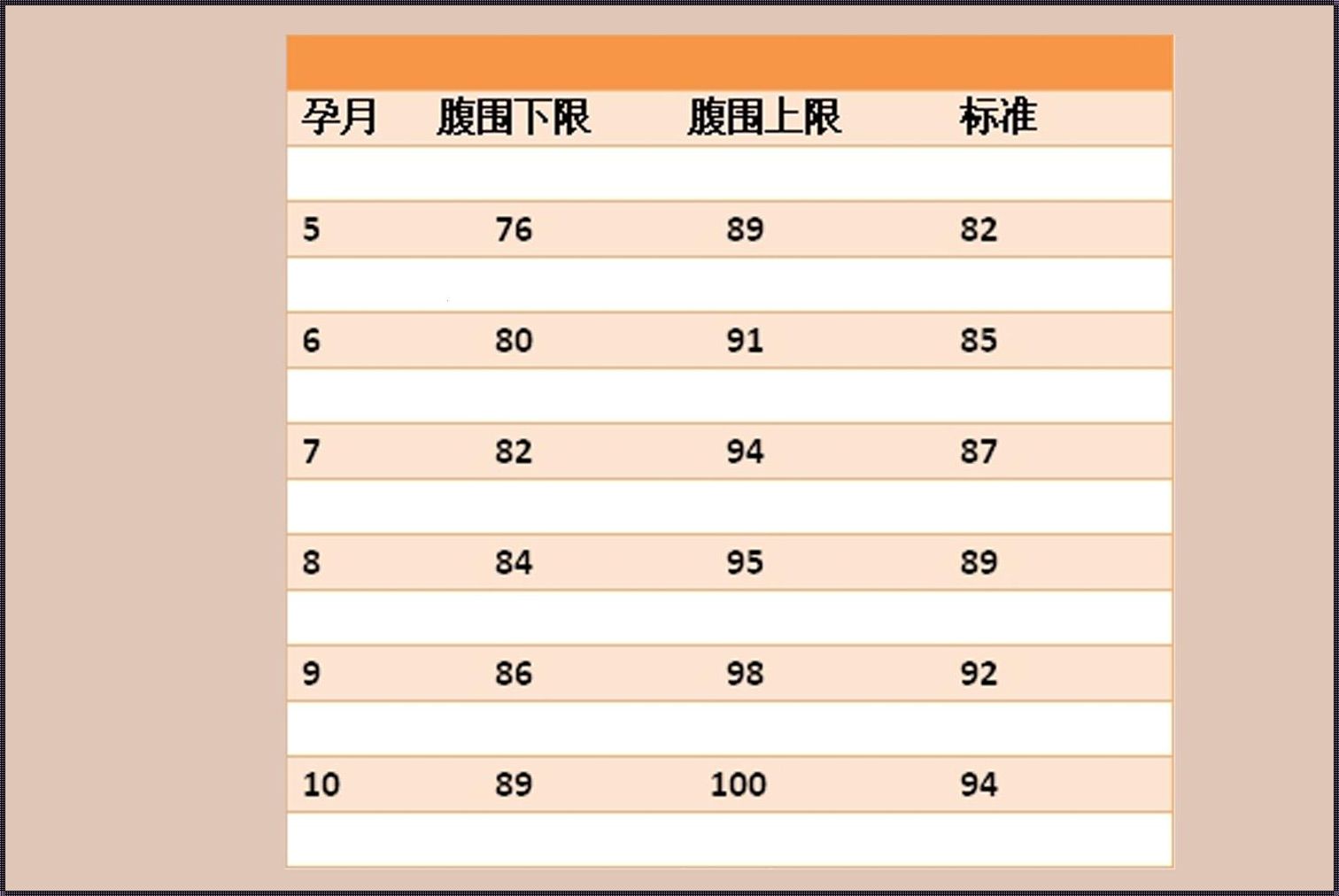 怀孕六个月腹围标准值,怀孕六个月腹围标准值及其重要性