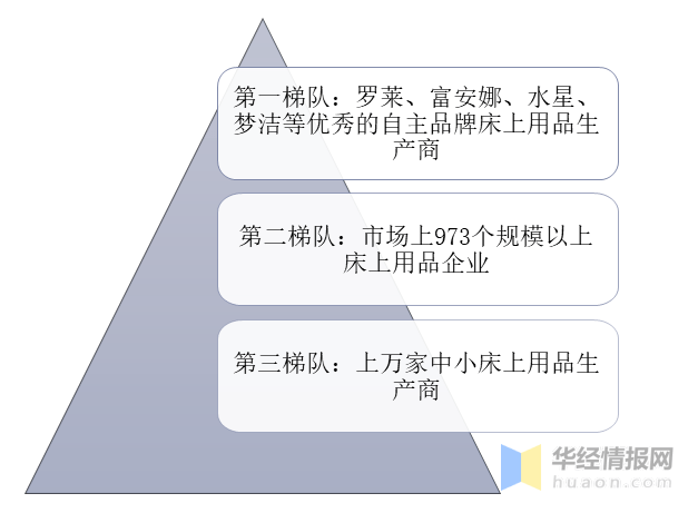 如何做床上用品业务,如何做好床上用品业务，策略与实践