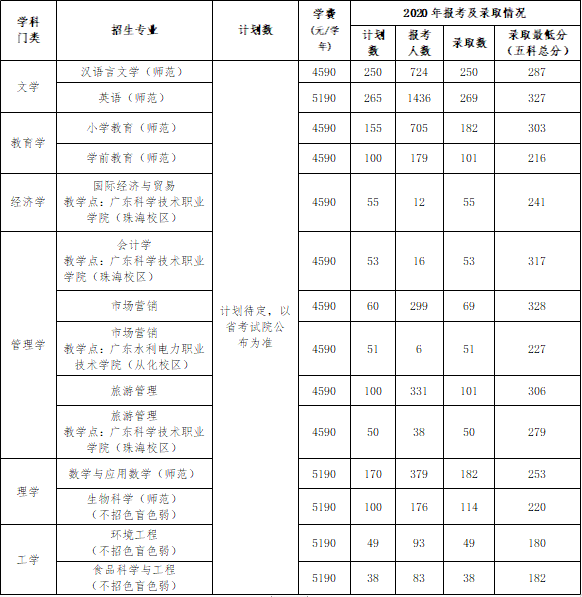 广东省专升本招生目录,广东省专升本招生目录详解
