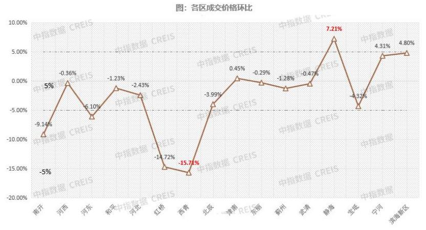 静海区房产,静海区房产，繁荣发展的房地产市场概览