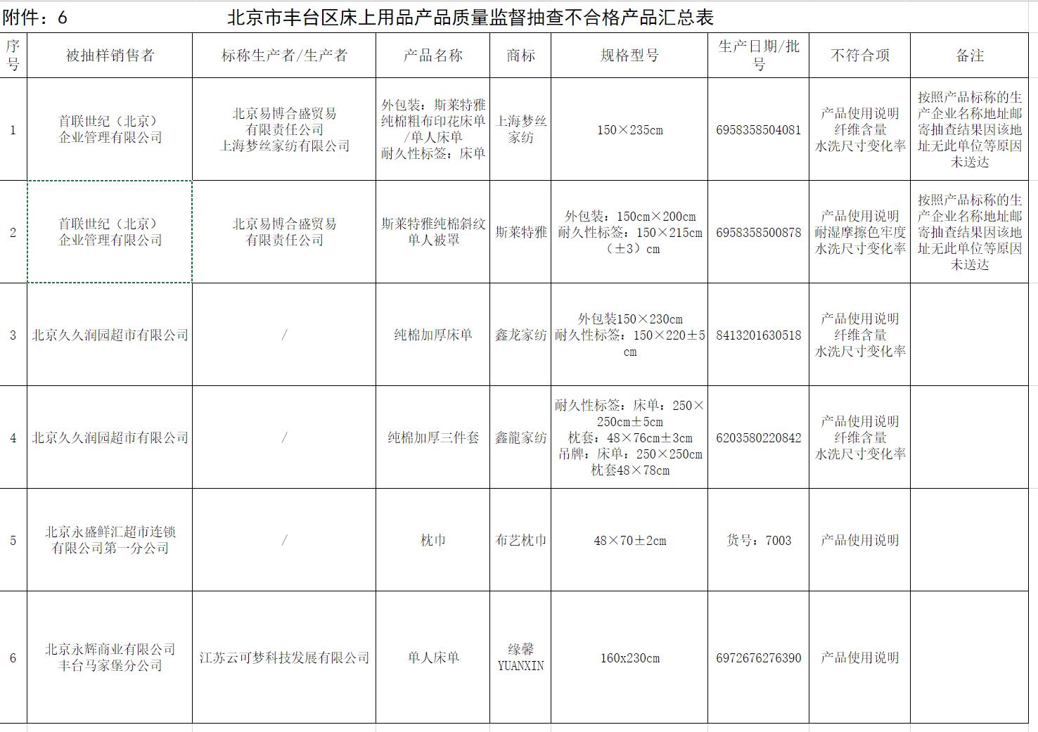 上海进口床上用品批发,上海进口床上用品批发市场，品质与时尚的汇聚之地