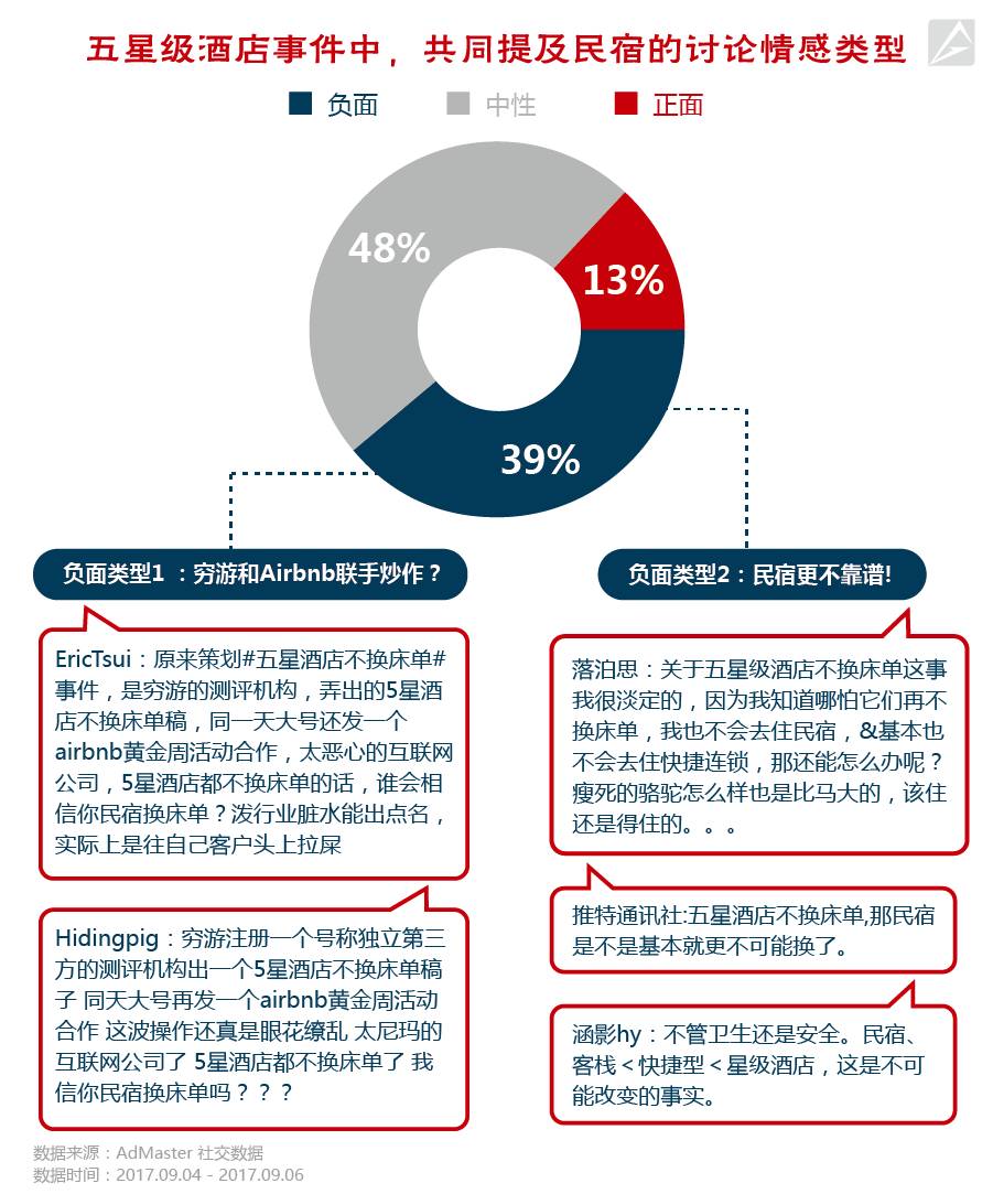 酒店床上用品的消耗率,酒店床上用品的消耗率，管理与优化策略探讨