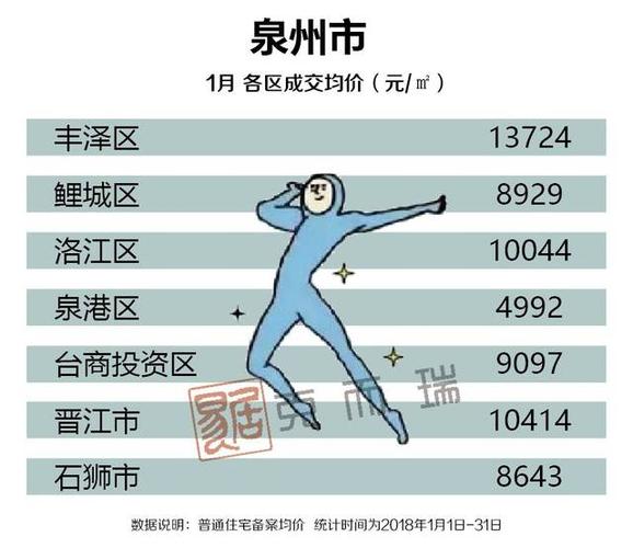 泉州房产资讯,泉州房产资讯深度解析