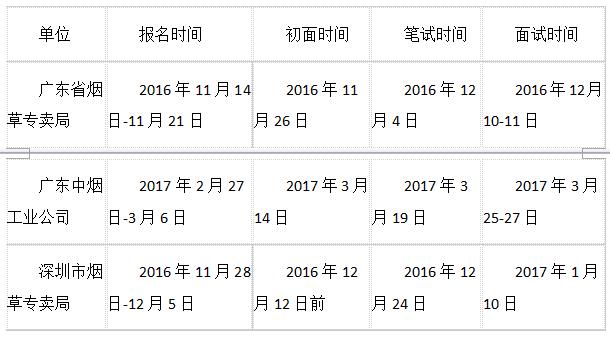 广东烟草有限公司,广东烟草有限公司，历史、现状与未来展望