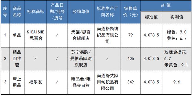 床上用品质量评价表,床上用品质量评价表