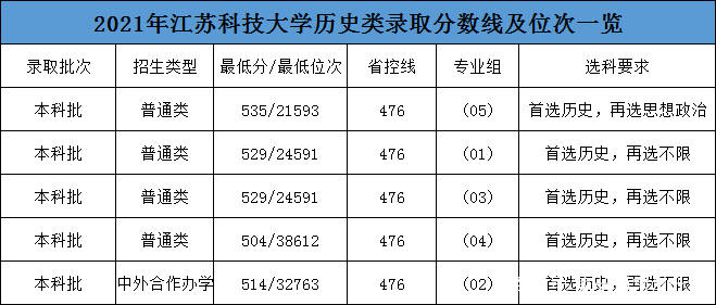 江苏科技大学辣白菜专业,江苏科技大学辣白菜专业，培育新时代的味觉先锋