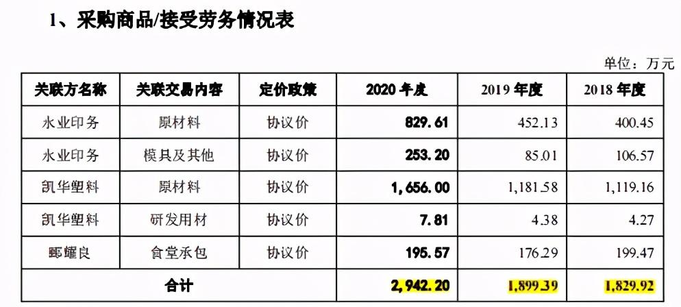 技术咨询 第160页