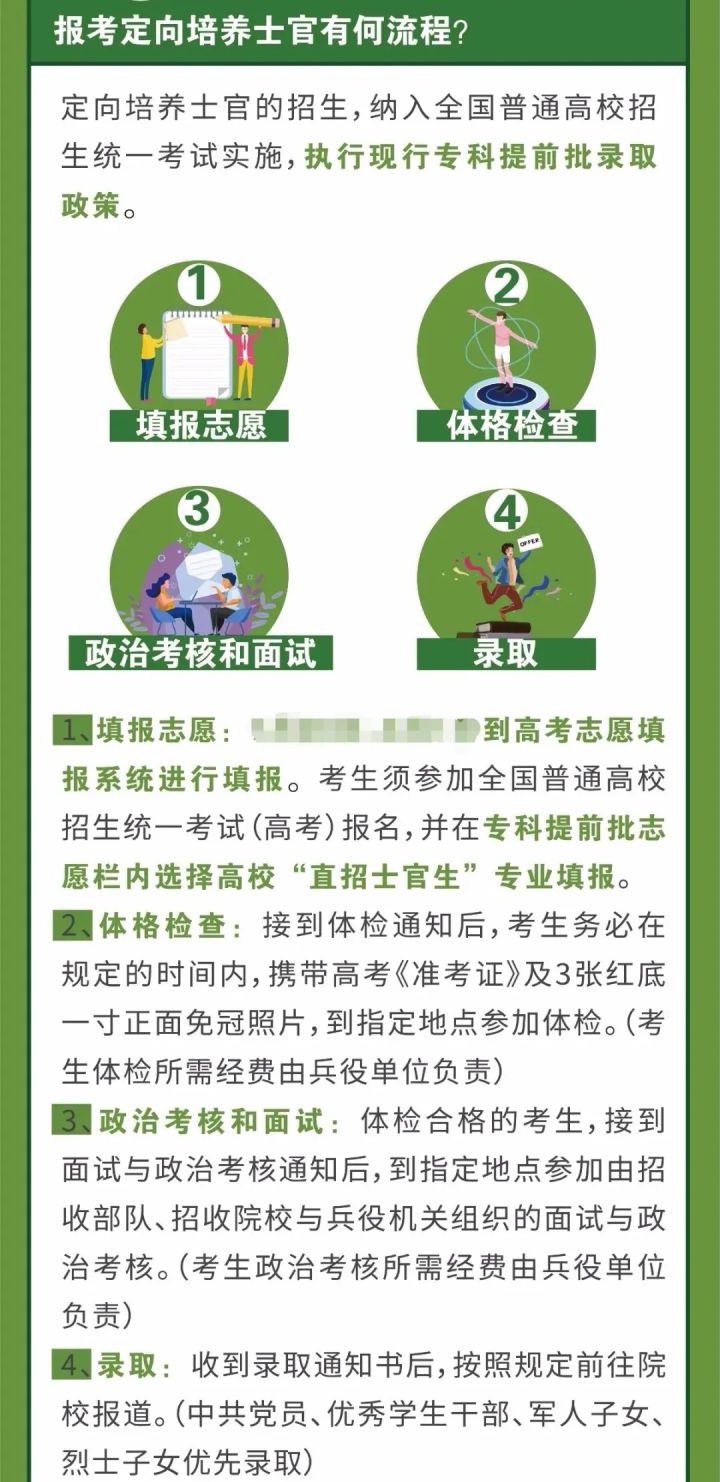 广东省定向士官招生专业,广东省定向士官招生专业概览