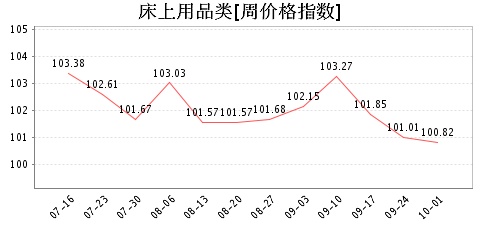 全车改装套件 第157页