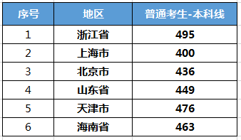 广东省考估分平均分,广东省考估分平均分的深度解读