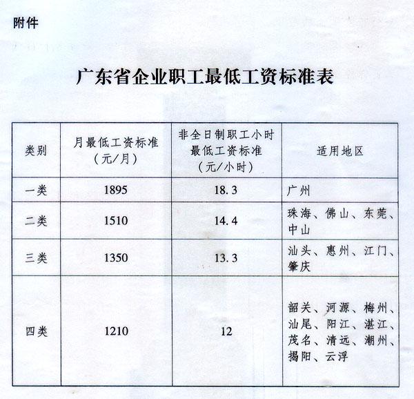 广东省工勤人员工资,广东省工勤人员工资概况