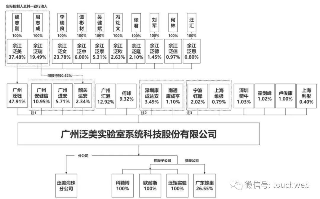 广东泛美有限公司,广东泛美有限公司，探索、创新、发展的企业之路