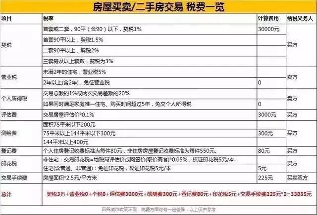 赠与房产费用,赠与房产费用详解，过程、费用及注意事项