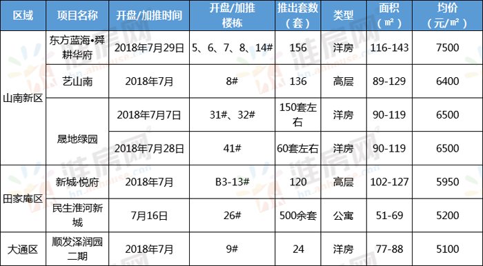 淮南房产论坛,淮南房产论坛，聚焦房产动态，共议发展大计