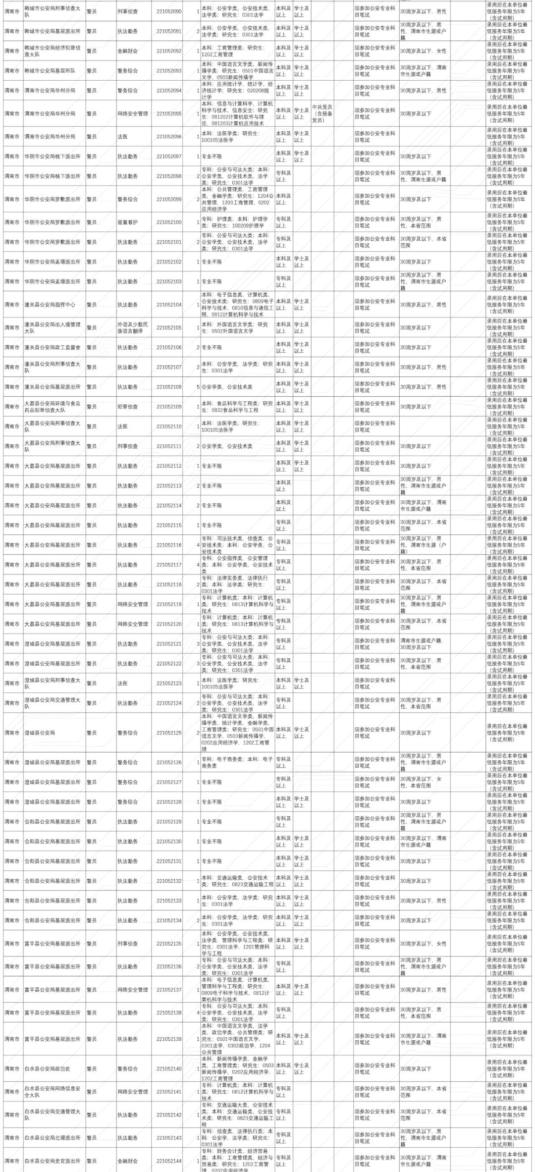 陕西省考和广东省考,陕西省考与广东省考，地域差异下的公务员考试比较研究