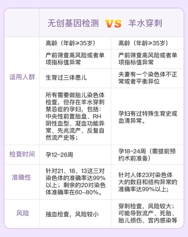 几个月胎检,几个月胎检，孕期检查的重要性及其流程