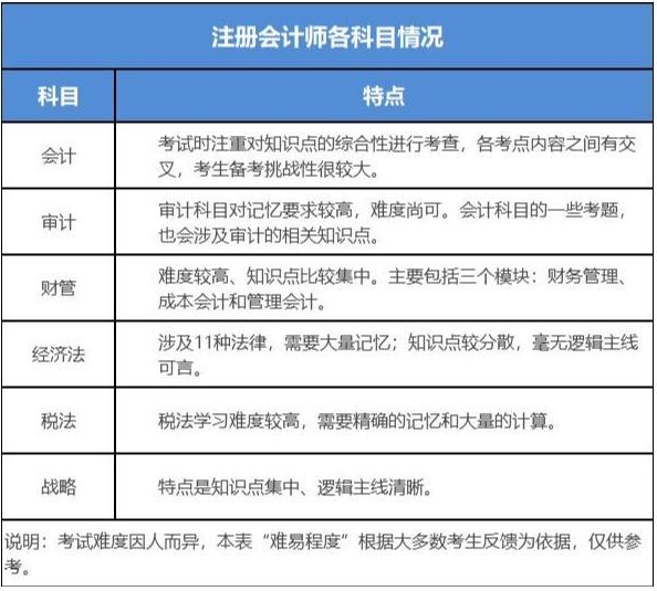 广东省考生考几门,广东省高考考生的科目安排及其重要性
