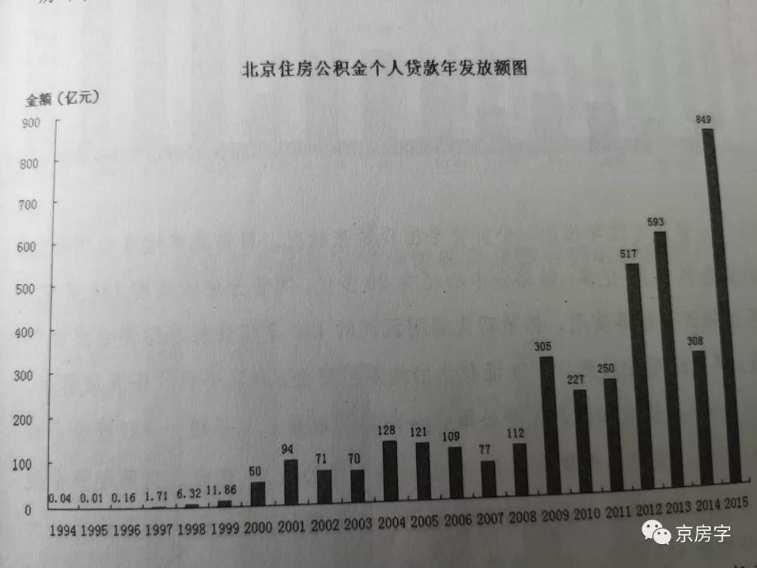 广东省公积金最多多少,广东省公积金最多多少，解读公积金政策与限额