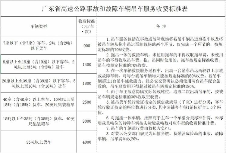 广东省现在高速收费情况,广东省高速公路收费情况概览