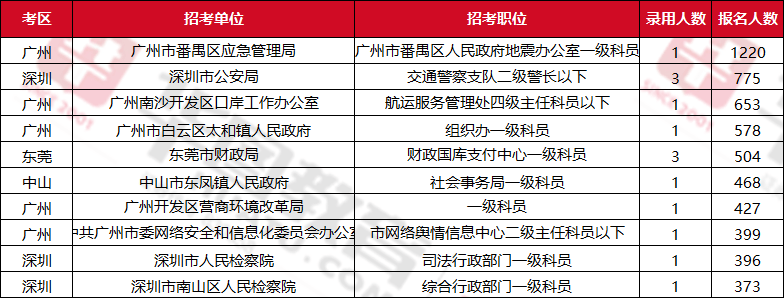 广东省考四项人员,广东省考四项人员的探索与实践