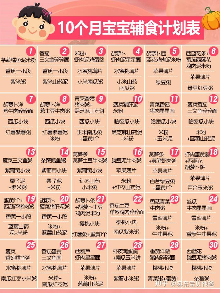 9个月宝宝都能吃什么,九个月大的宝宝饮食指南，宝宝能吃什么？