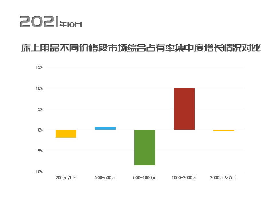 床上用品销售公司排名榜,床上用品销售公司排名榜，市场洞察与深度分析