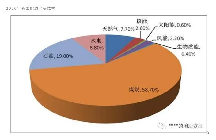 广东省当前能源结构特点,广东省当前能源结构特点