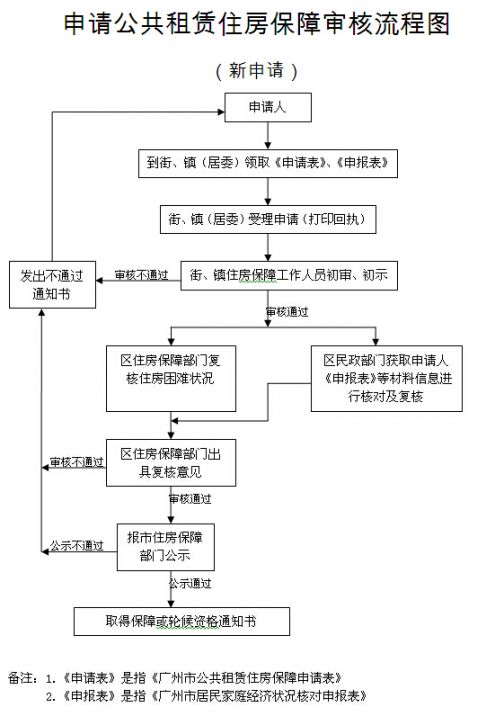 江苏科技创业园申报流程,江苏科技创业园申报流程详解