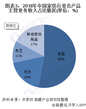 床上用品门店挣钱吗,床上用品门店挣钱吗，行业分析、经营策略与盈利潜力探讨
