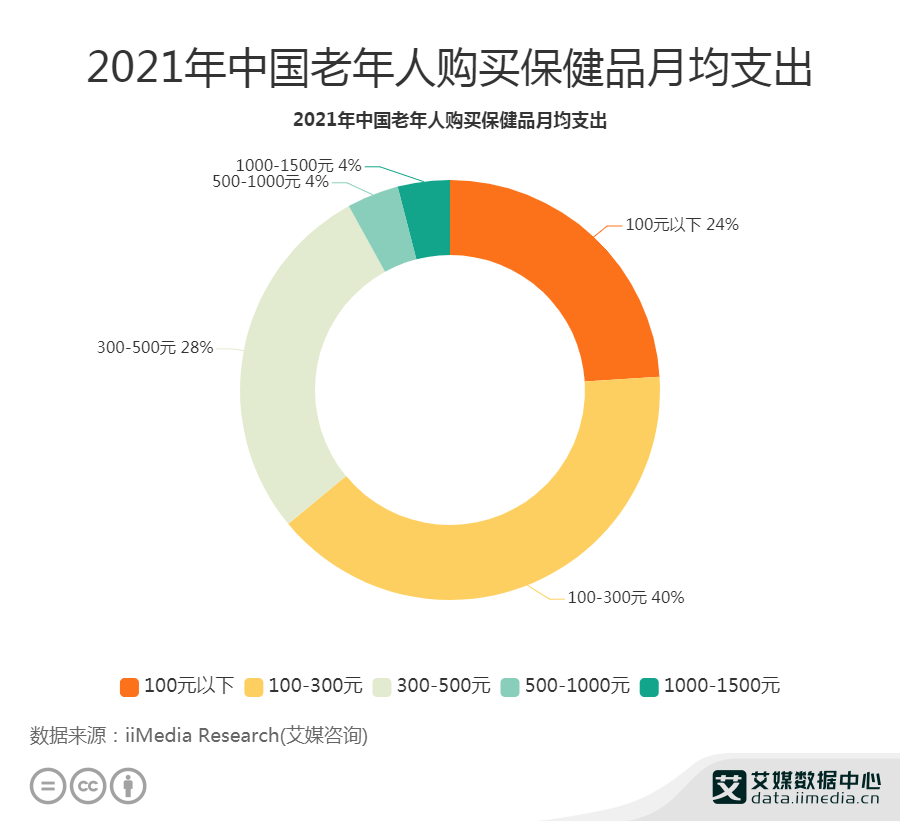 中国床上用品市场容量,中国床上用品市场容量分析