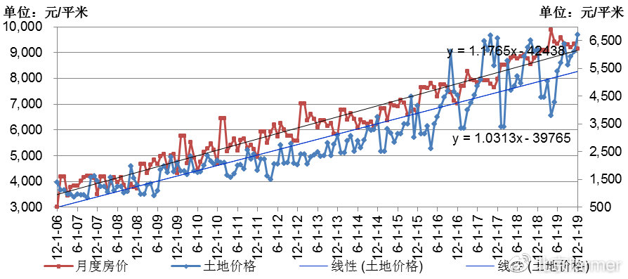 信息咨询服务 第147页
