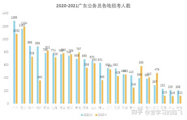 2018广东省考职位表,2018年广东省公务员考试职位表深度解析