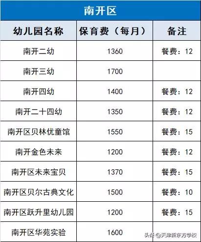 4个月宝宝喂养时间表,关于四个月宝宝喂养时间表的指导