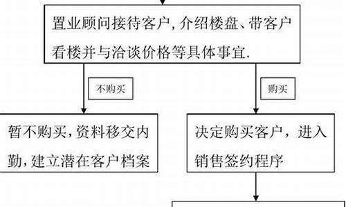 信息咨询服务 第141页