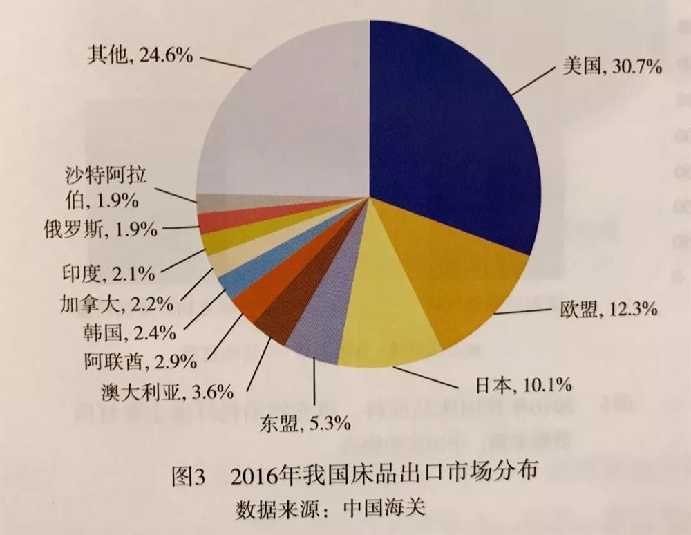 床上用品税费,床上用品税费，政策、影响及未来趋势分析