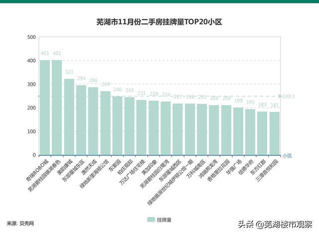 芜湖二手房产,芜湖二手房产市场深度解析