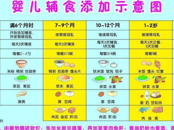 一个月宝宝妈咪爱吃多少,一个月宝宝妈咪爱的饮食指南，宝宝应该吃多少？