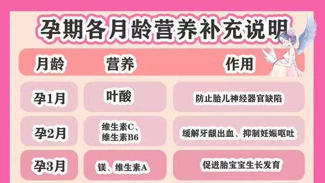 怀孕三期是几个月,怀孕三期是几个月——孕期的时间轴与母婴健康